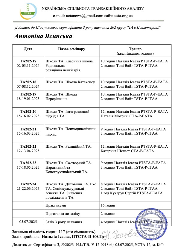 ТА-202-3к_Антоніна Ясинська